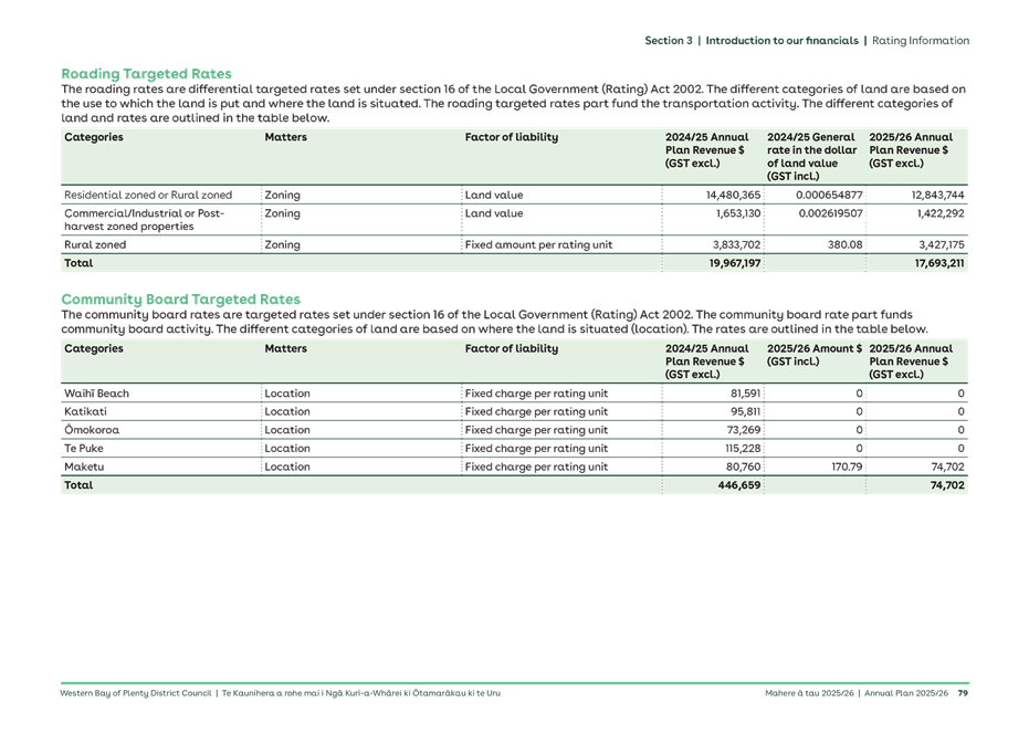 A green and white document with numbers and text

AI-generated content may be incorrect.
