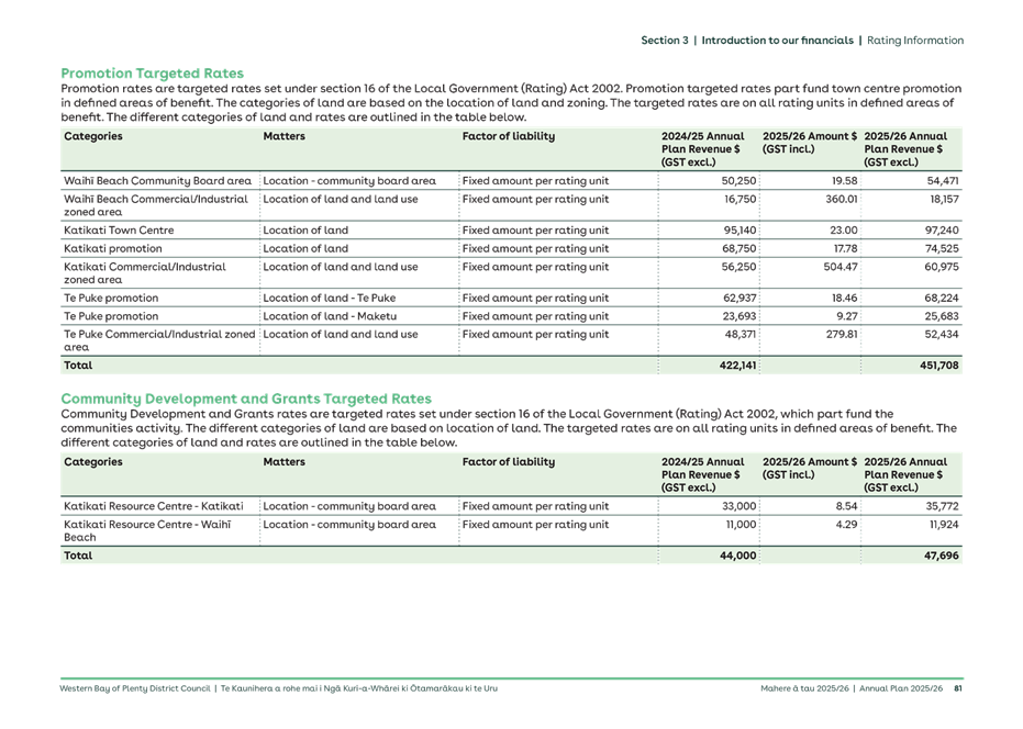 A green and white document with numbers and text

AI-generated content may be incorrect.