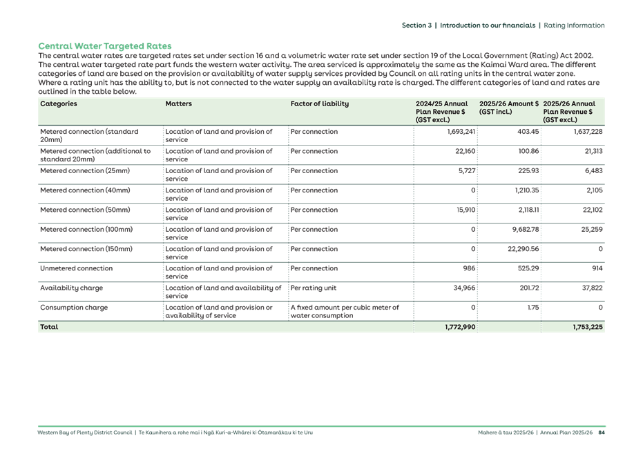A screenshot of a document

AI-generated content may be incorrect.