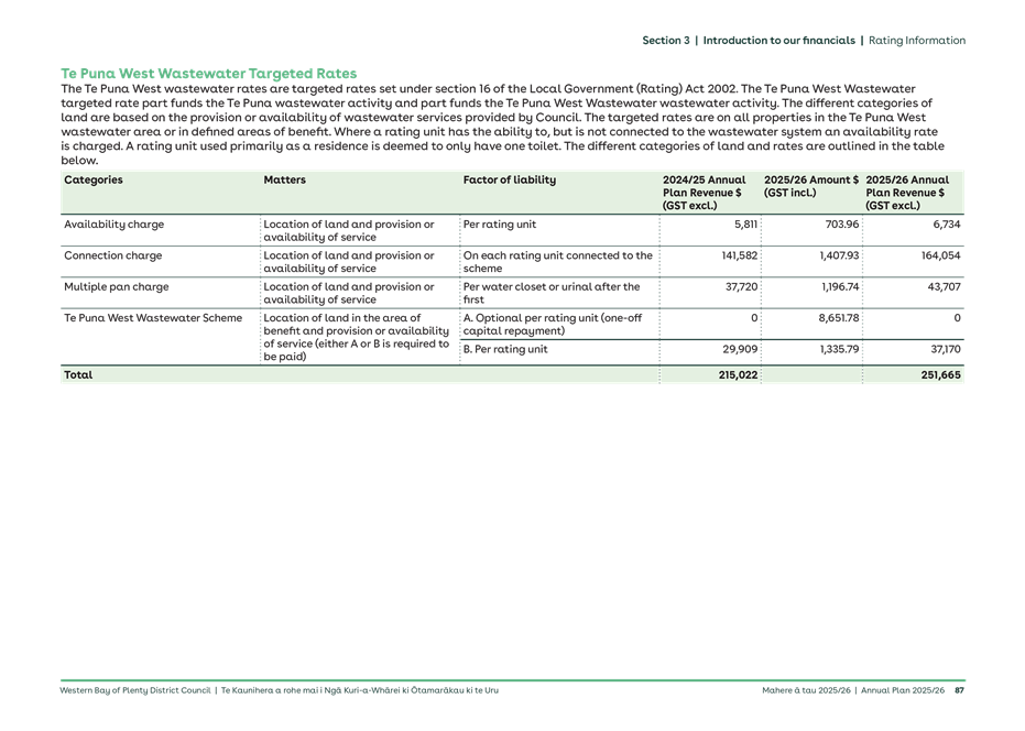 A screenshot of a document

AI-generated content may be incorrect.