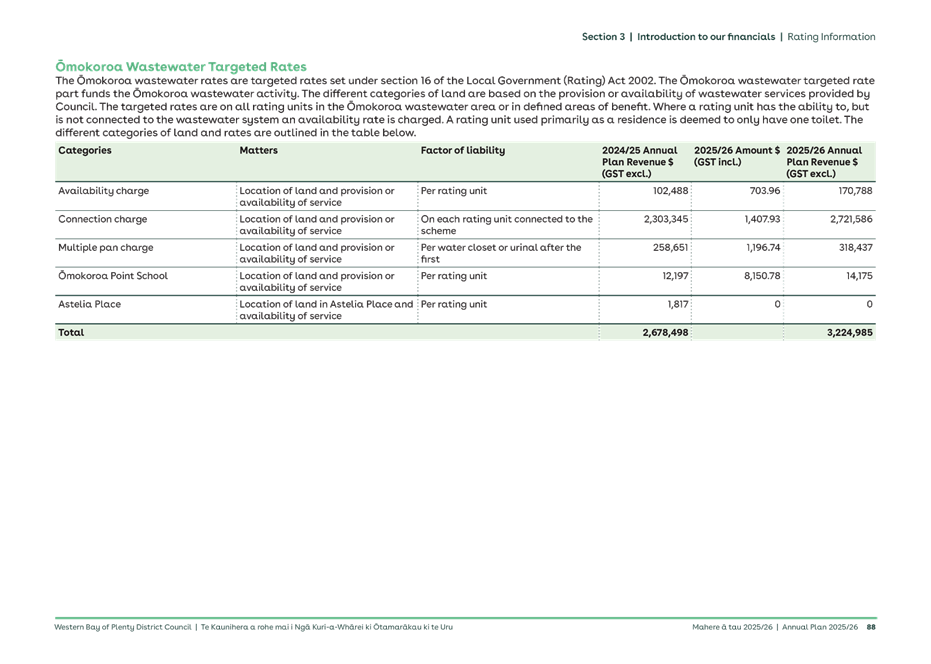 A screenshot of a document

AI-generated content may be incorrect.