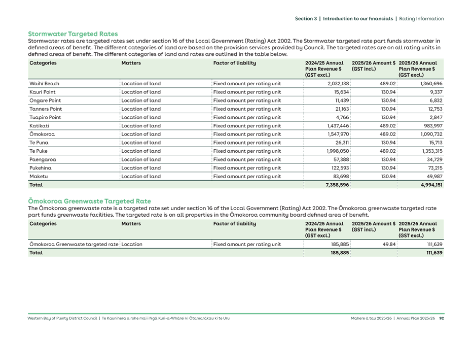 A green and white document with numbers

AI-generated content may be incorrect.