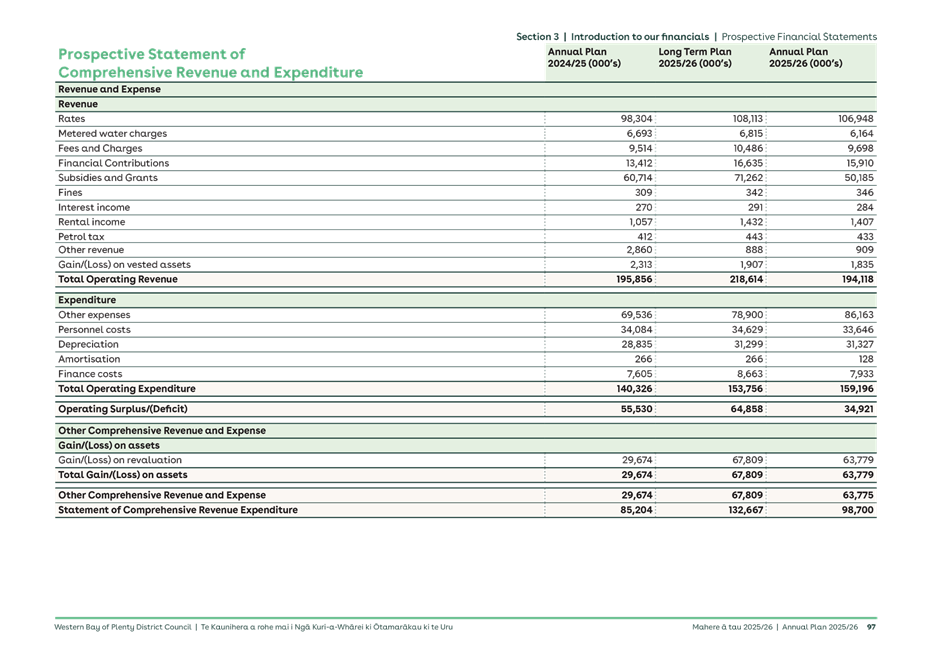 A screenshot of a spreadsheet

AI-generated content may be incorrect.