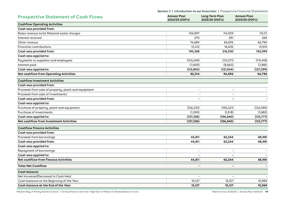 A screenshot of a spreadsheet

AI-generated content may be incorrect.