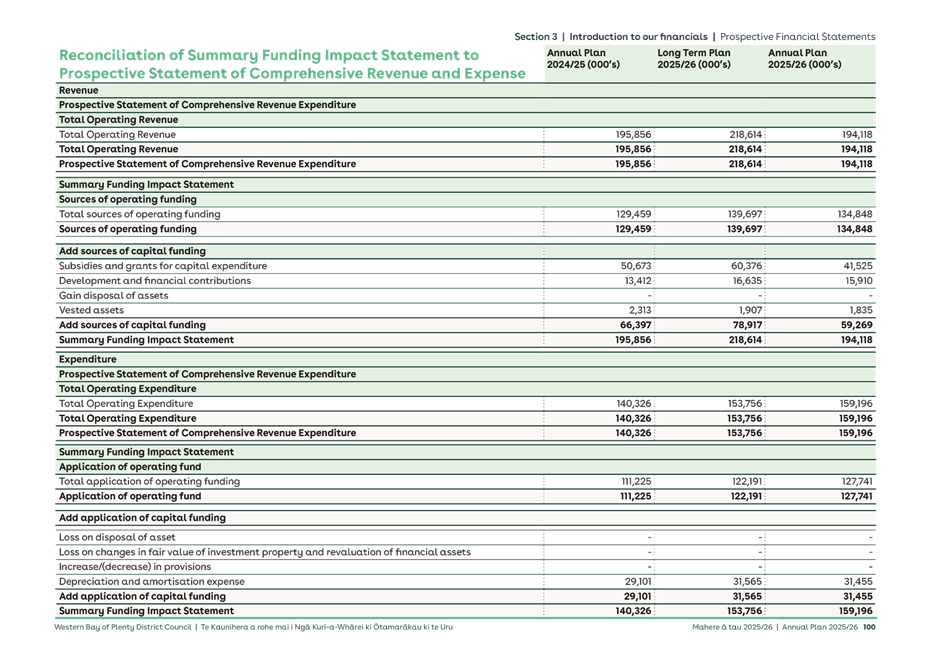 A green and white document with text

AI-generated content may be incorrect.