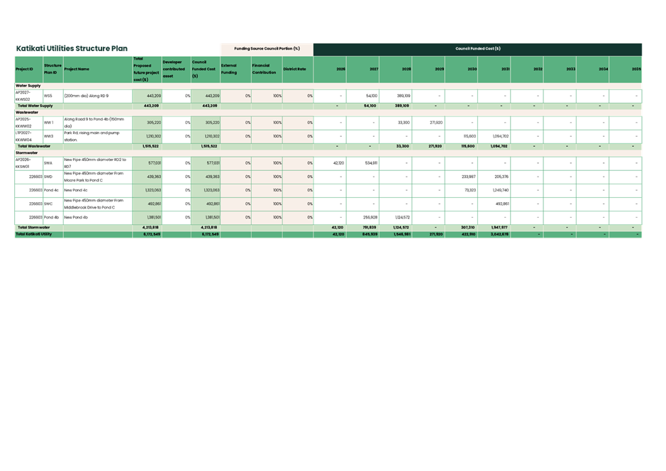 A green and white chart

AI-generated content may be incorrect.