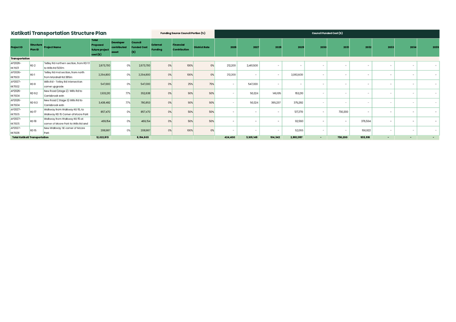A green and white table with white text

AI-generated content may be incorrect.