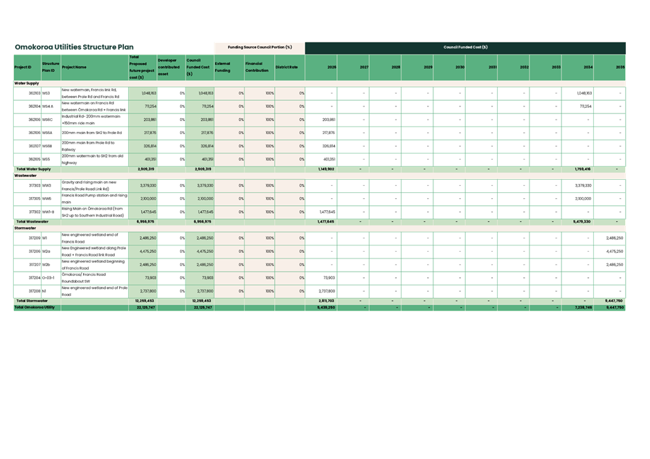 A green and white chart

AI-generated content may be incorrect.