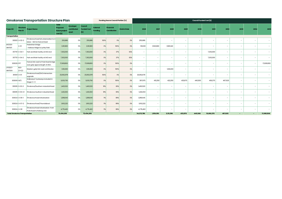 A green and white chart

AI-generated content may be incorrect.