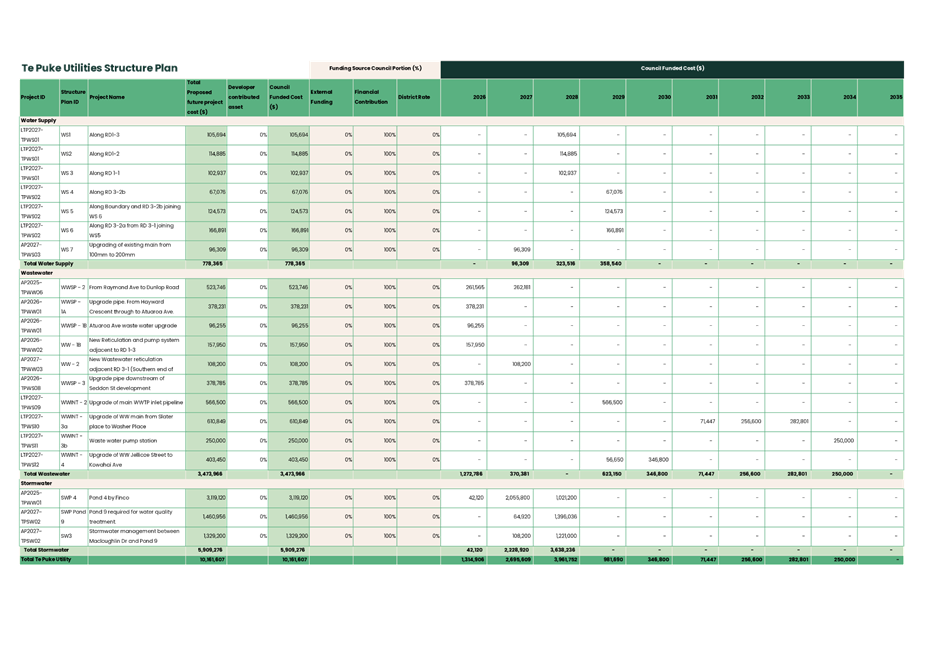 A green and white chart

AI-generated content may be incorrect.