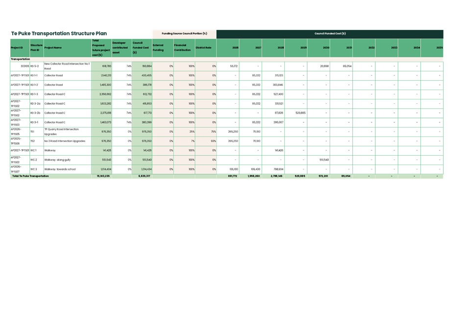 A green and white table with text

AI-generated content may be incorrect.