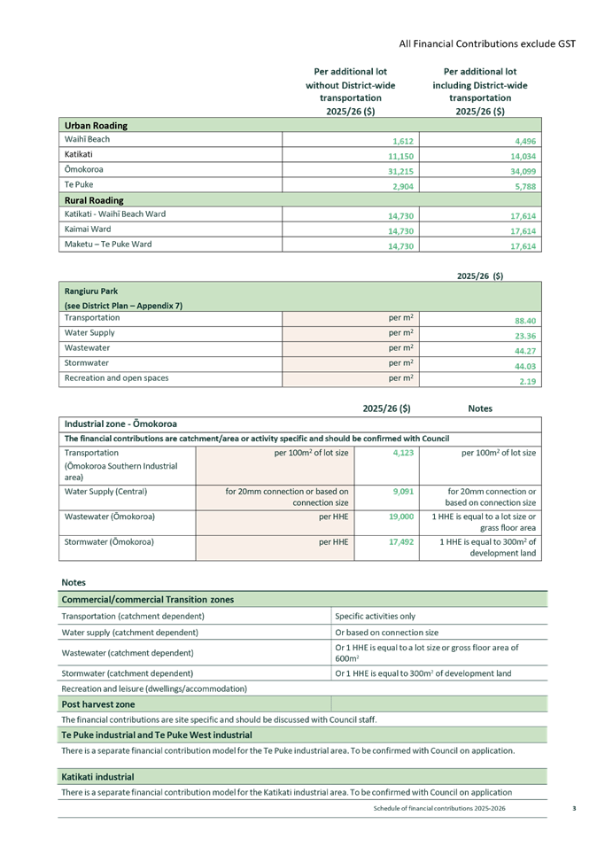 A close-up of a document

AI-generated content may be incorrect.