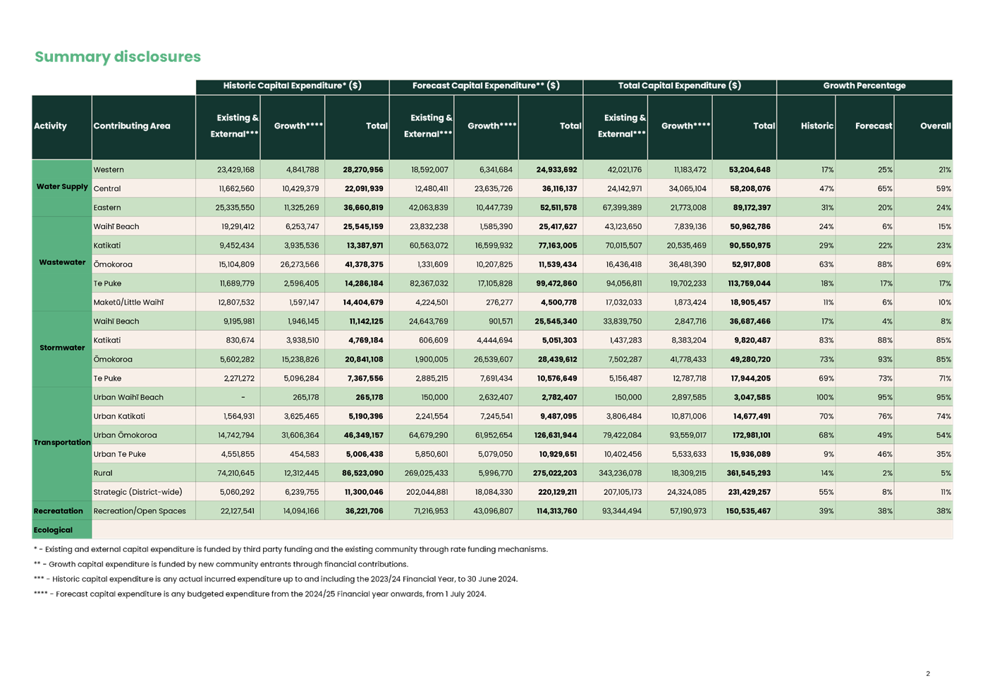 A screenshot of a table

AI-generated content may be incorrect.