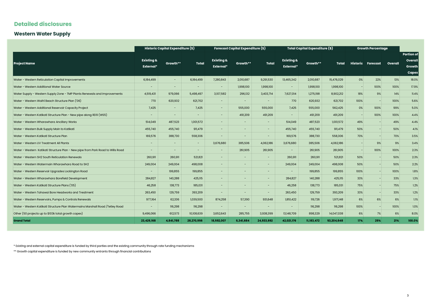 A screenshot of a computer screen

AI-generated content may be incorrect.