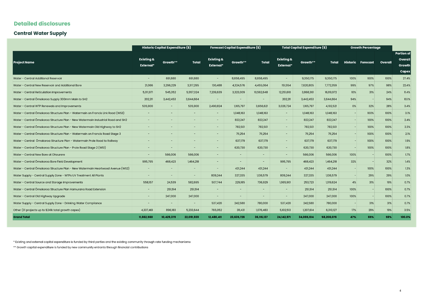 A green and black table with text

AI-generated content may be incorrect.