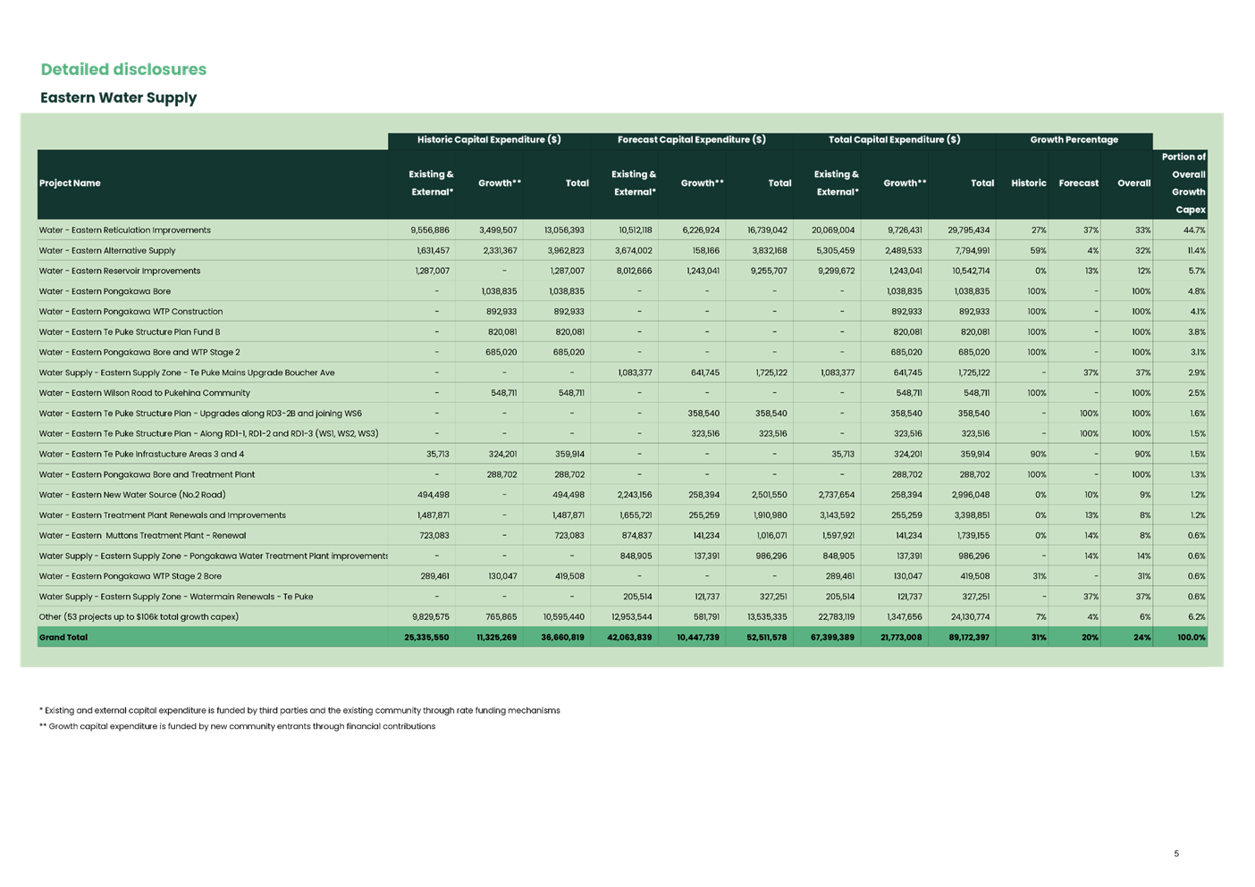 A green and white table with text

AI-generated content may be incorrect.