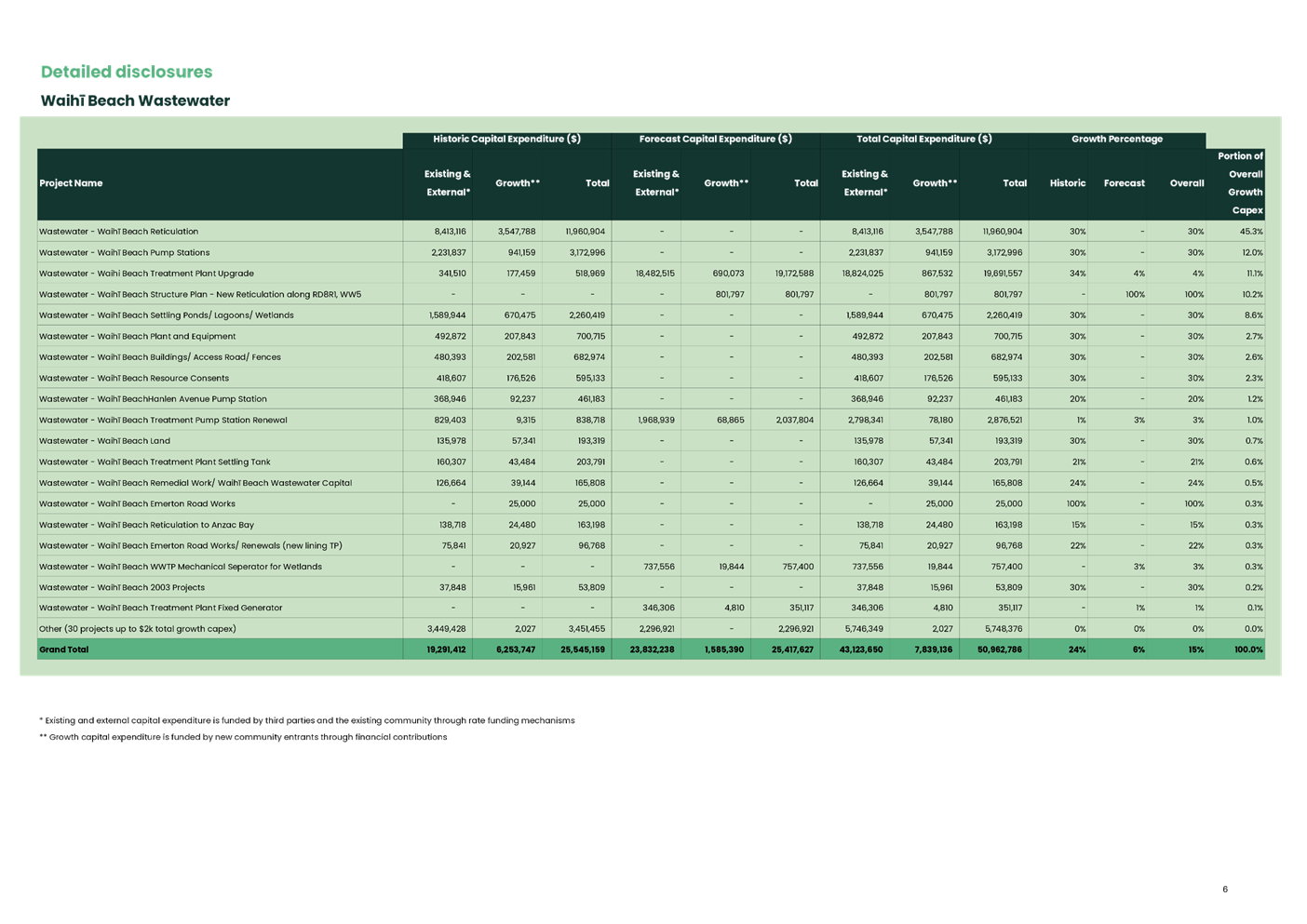 A green and black chart

AI-generated content may be incorrect.