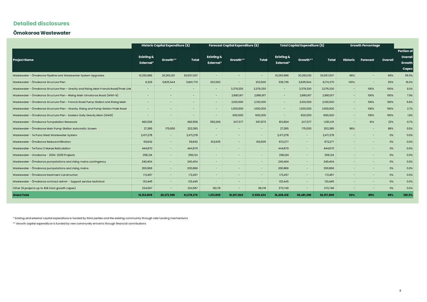 A screenshot of a computer screen

AI-generated content may be incorrect.