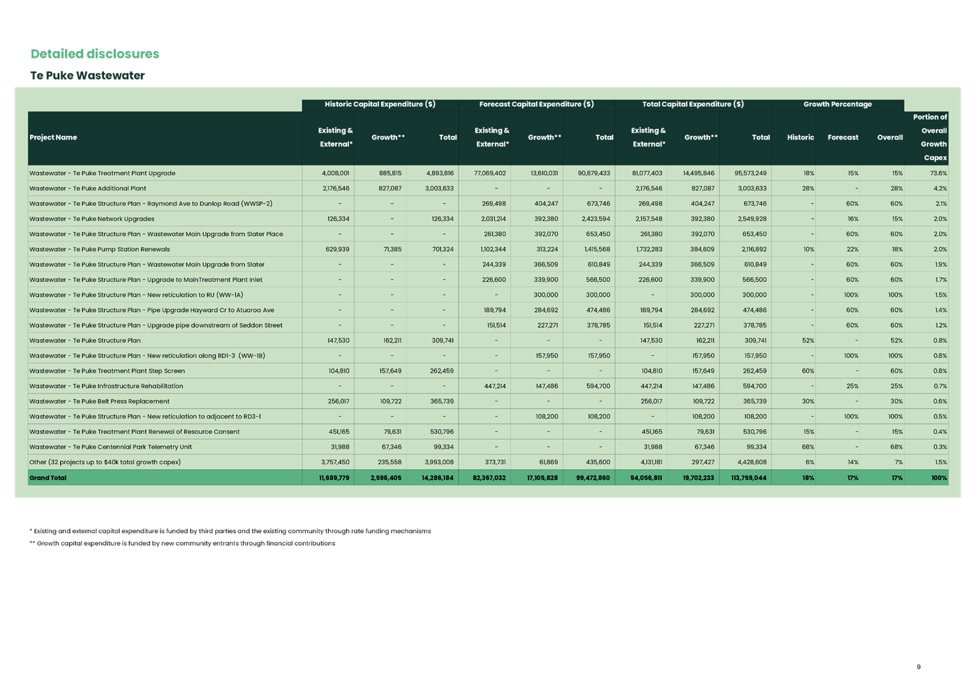 A screenshot of a computer screen

AI-generated content may be incorrect.