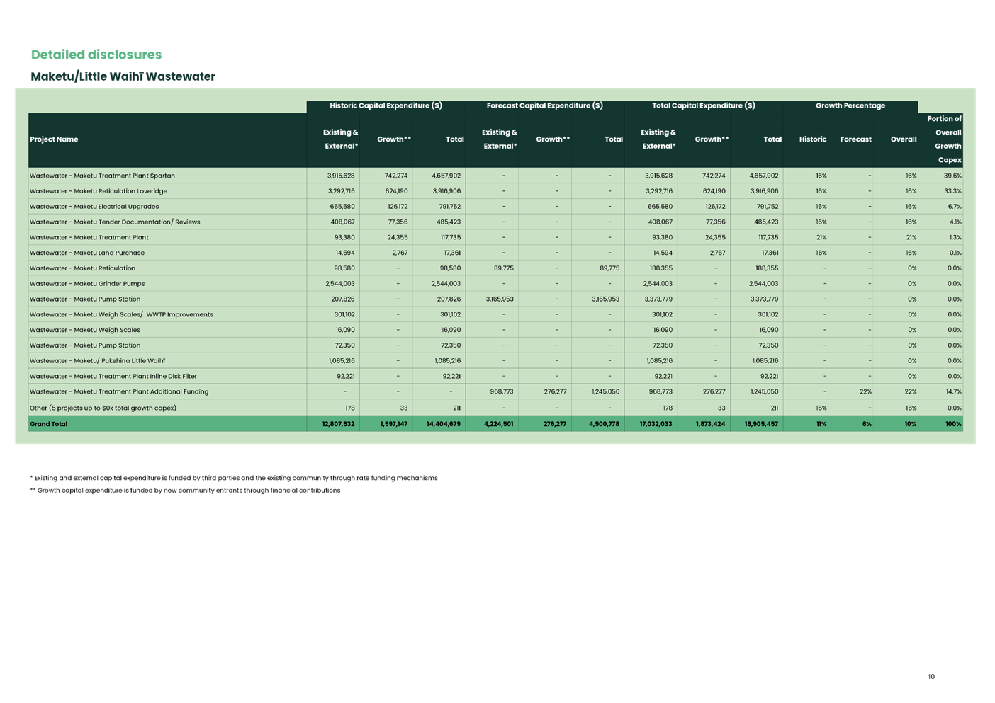 A screenshot of a computer screen

AI-generated content may be incorrect.