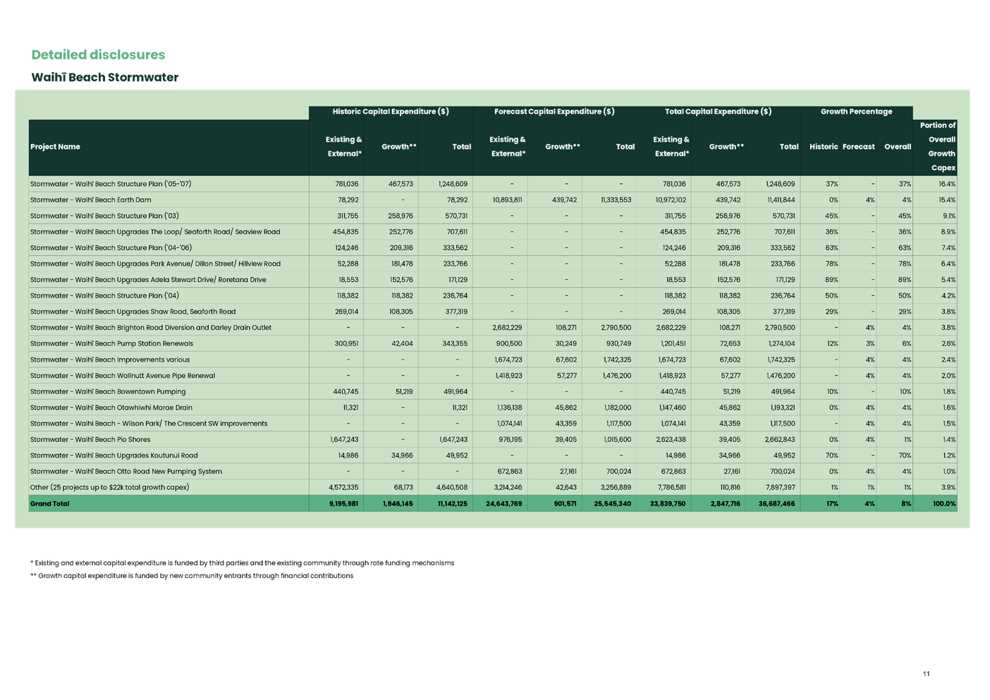 A screenshot of a computer screen

AI-generated content may be incorrect.