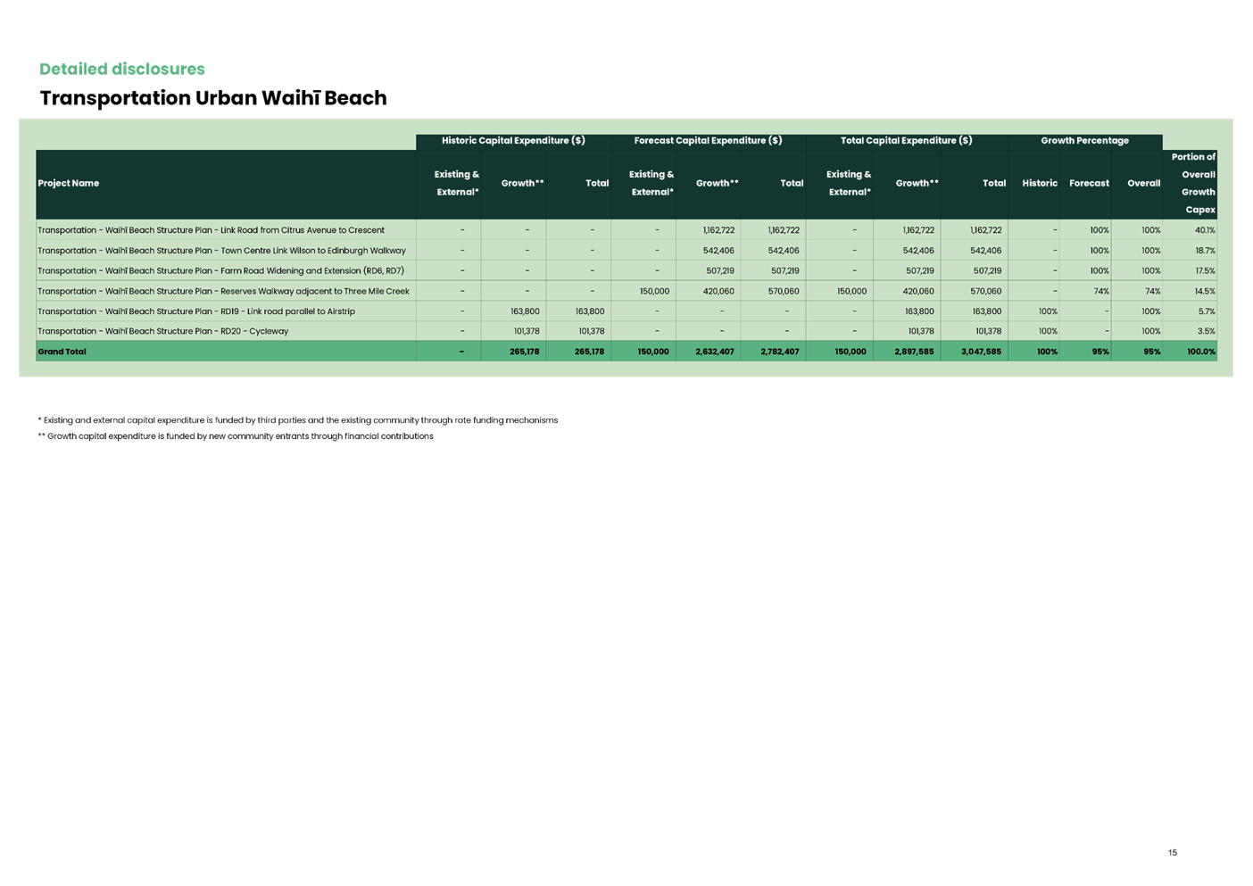 A screenshot of a website

AI-generated content may be incorrect.