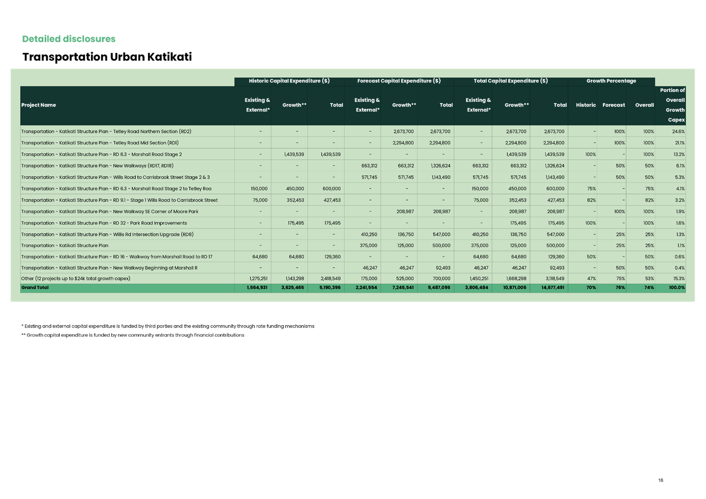 A green and black chart

AI-generated content may be incorrect.