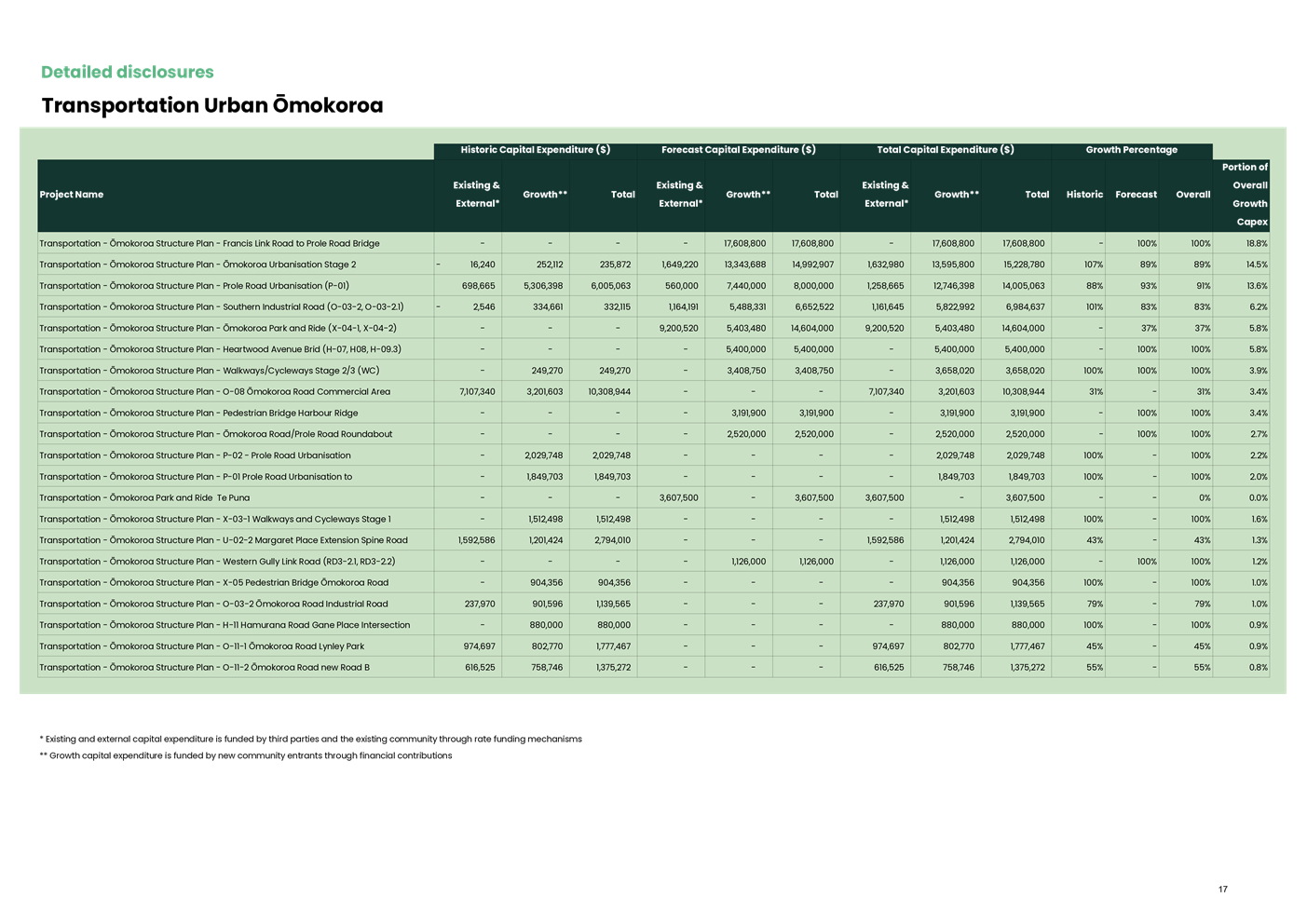 A green and black table

AI-generated content may be incorrect.