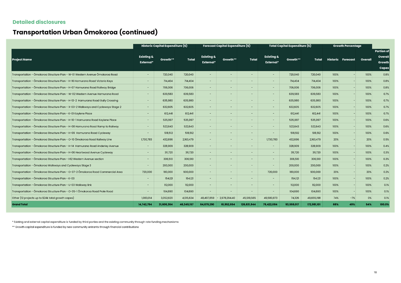 A green and black chart with white text

AI-generated content may be incorrect.