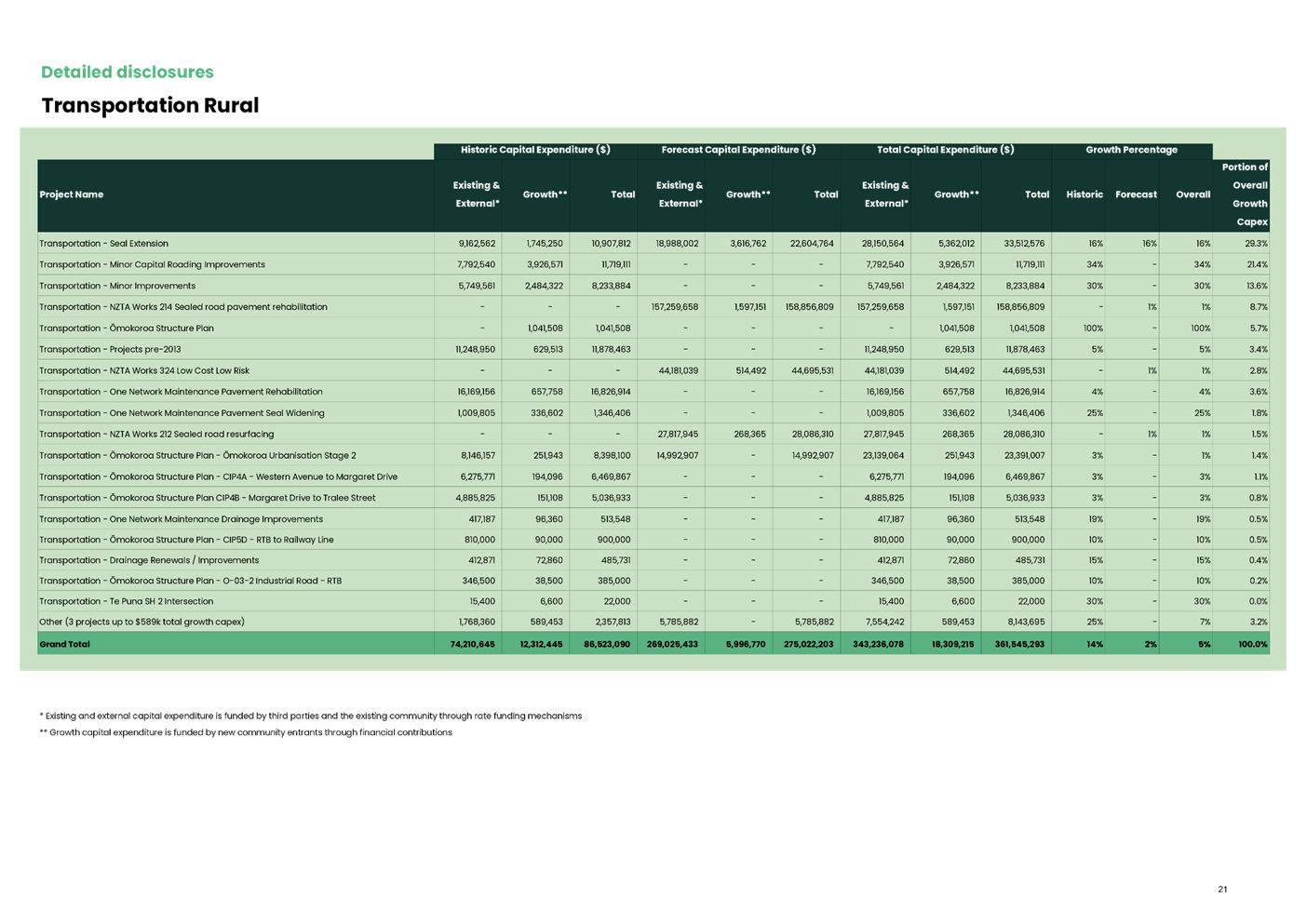 A green and white chart

AI-generated content may be incorrect.