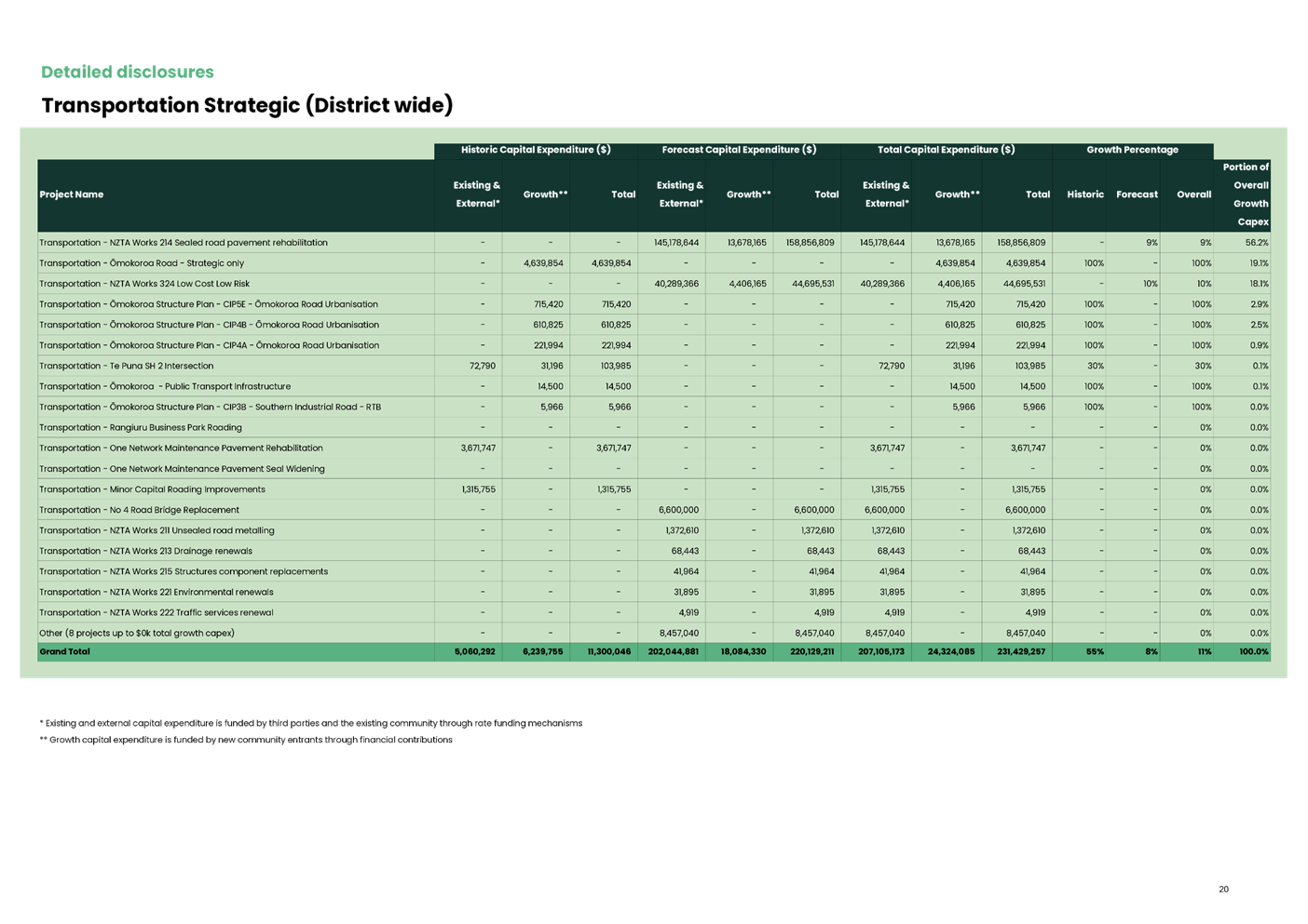 A green and white chart

AI-generated content may be incorrect.
