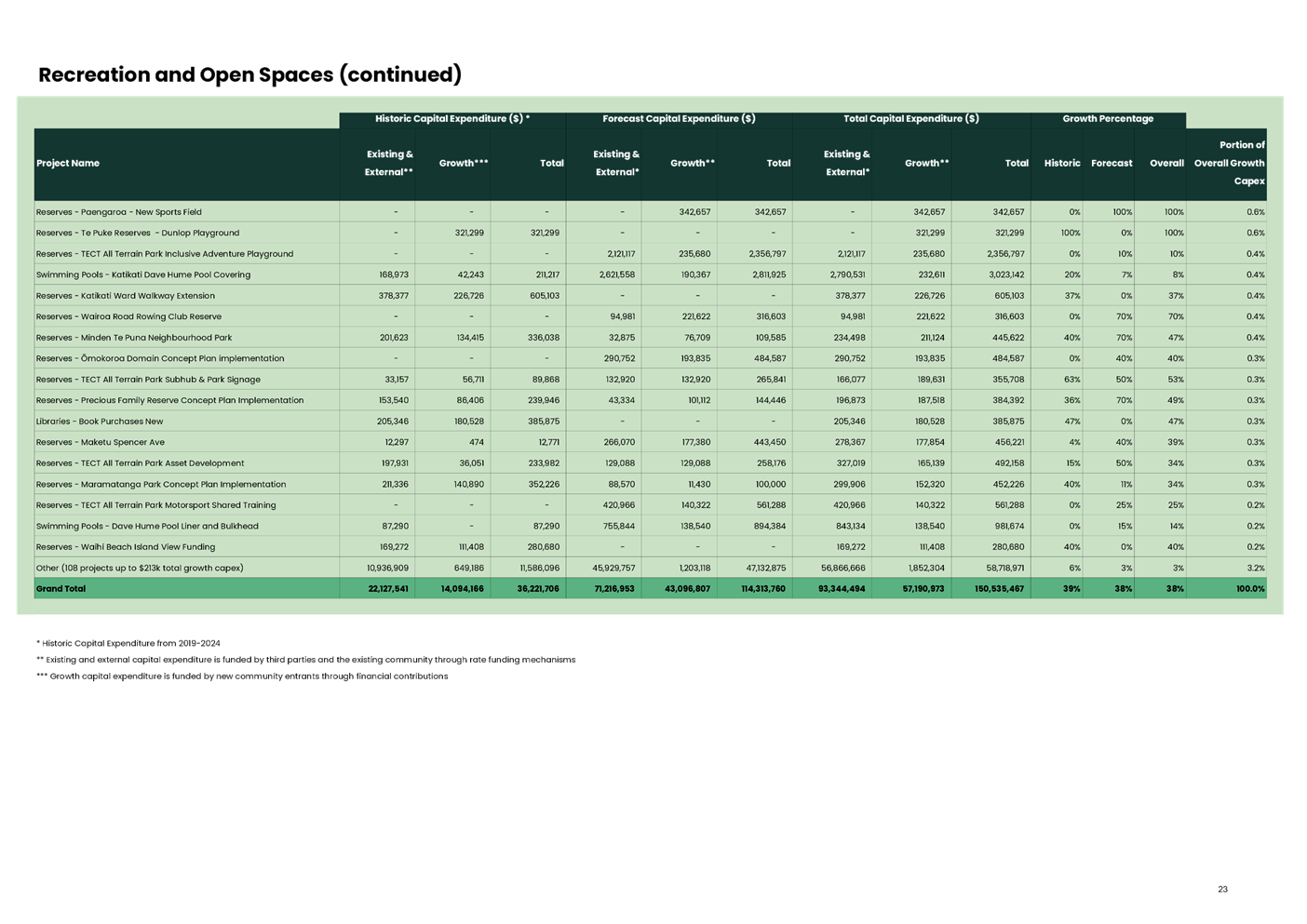 A screenshot of a computer screen

AI-generated content may be incorrect.