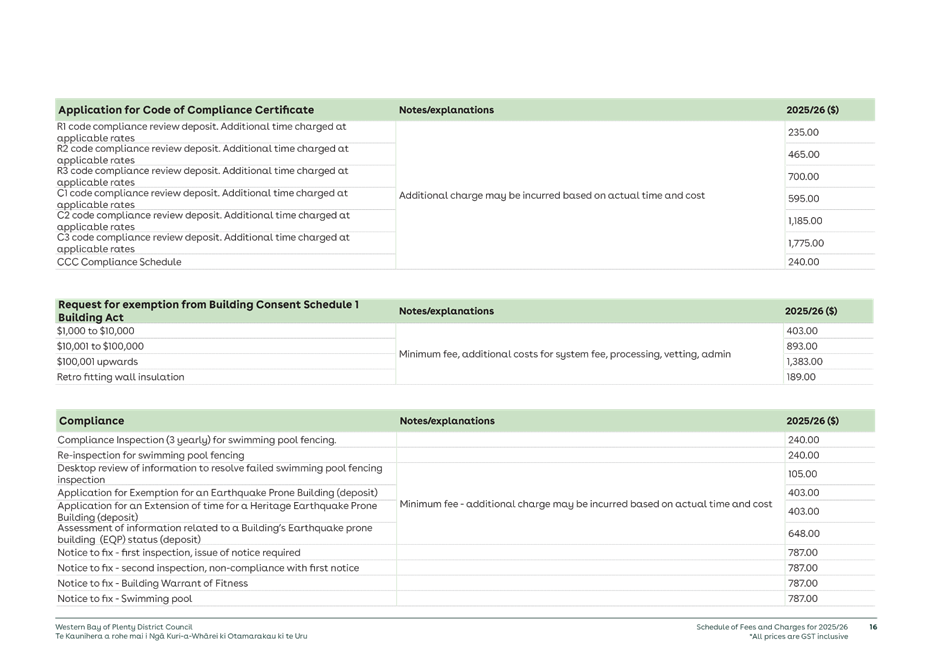 A close-up of a document

AI-generated content may be incorrect.