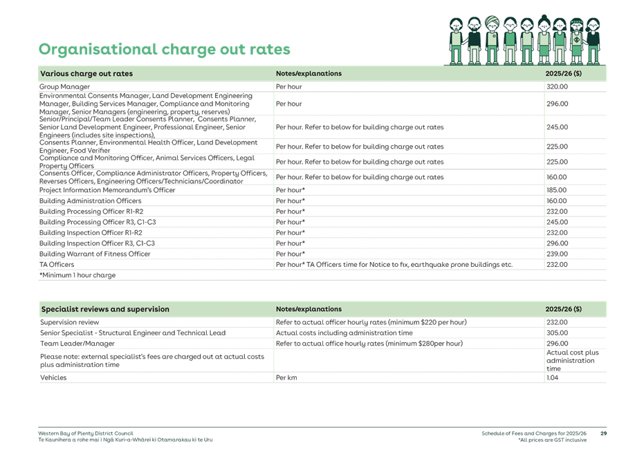 A chart with text and images

AI-generated content may be incorrect.