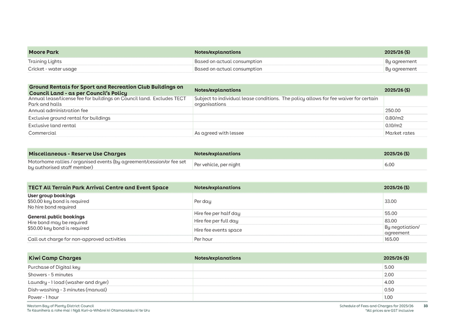 A close-up of a list

AI-generated content may be incorrect.