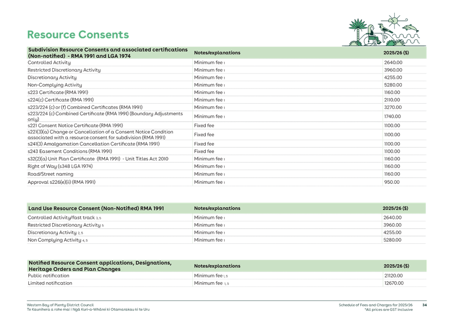 A green and white list with text

AI-generated content may be incorrect.