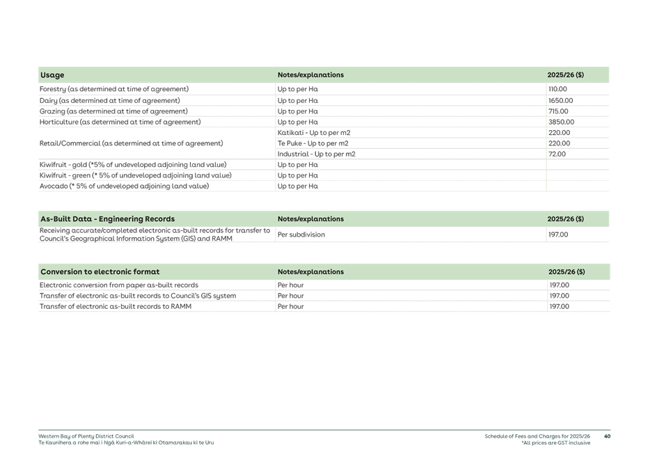 A close-up of a list

AI-generated content may be incorrect.