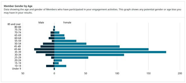 A graph with blue lines

AI-generated content may be incorrect.