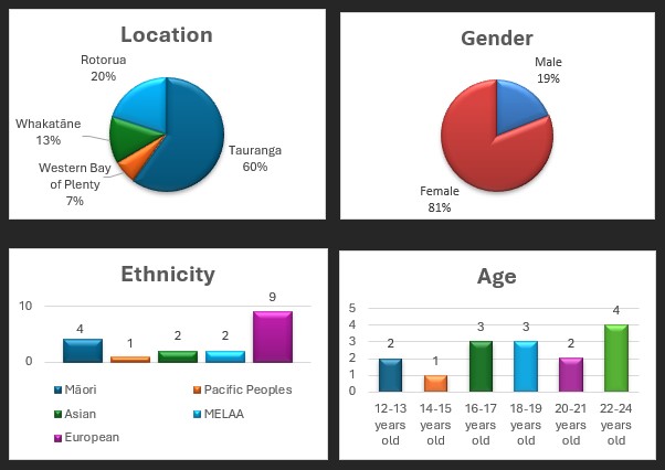 A close-up of a graph

AI-generated content may be incorrect.