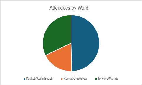 A pie chart with a pie chart in the middle

AI-generated content may be incorrect.