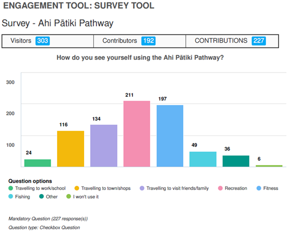 A graph of different colored squares

AI-generated content may be incorrect.