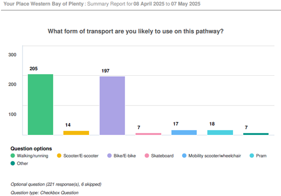 A screenshot of a graph

AI-generated content may be incorrect.