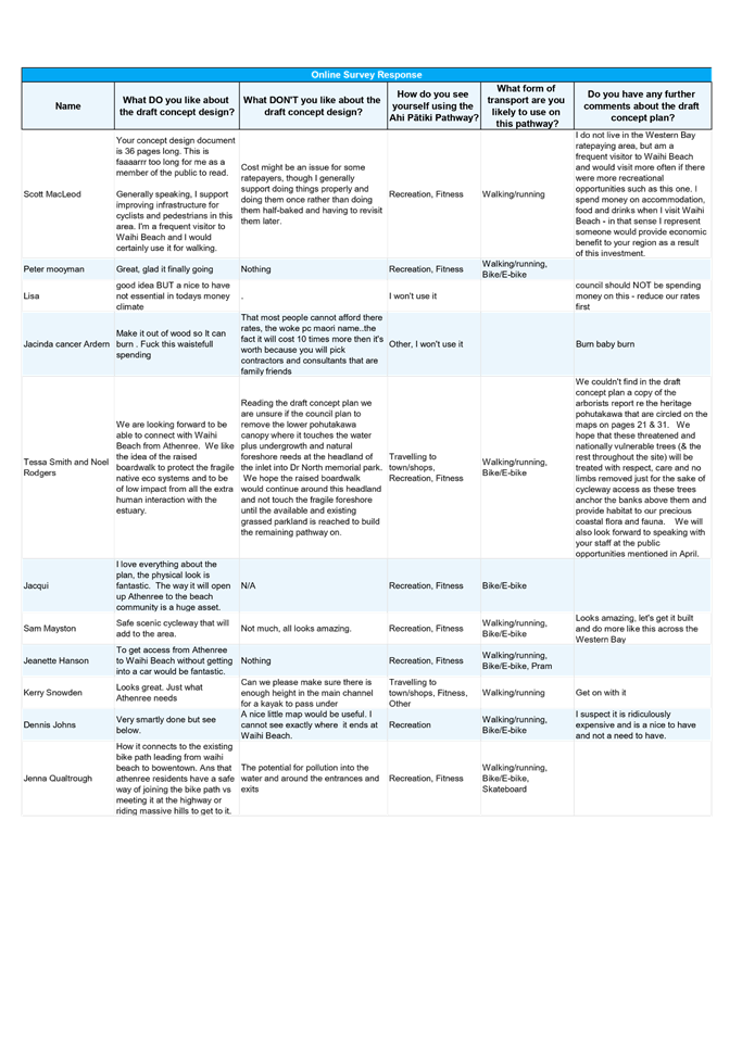 A white sheet with black text

AI-generated content may be incorrect.