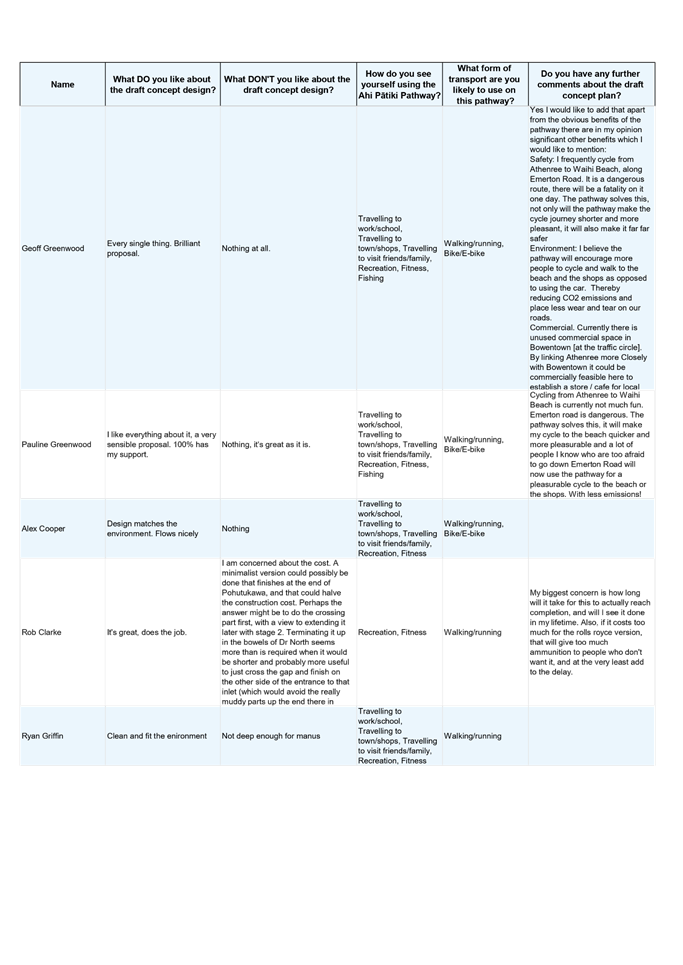 A white and blue page with black text

AI-generated content may be incorrect.