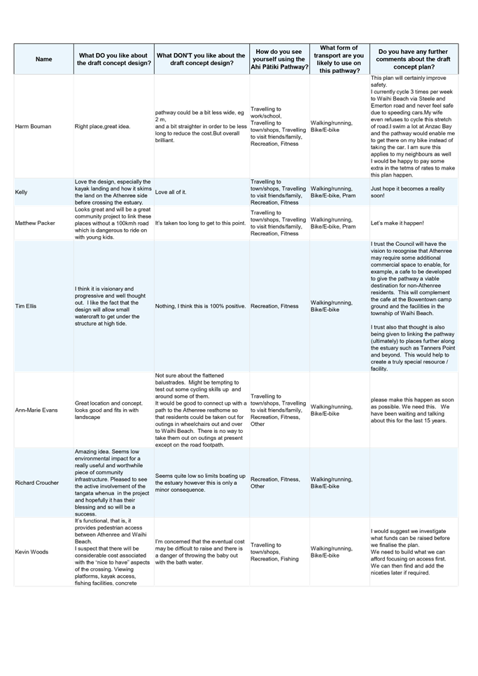 A white and blue page with black text

AI-generated content may be incorrect.