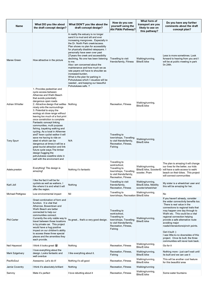 A white and blue background with black text

AI-generated content may be incorrect.