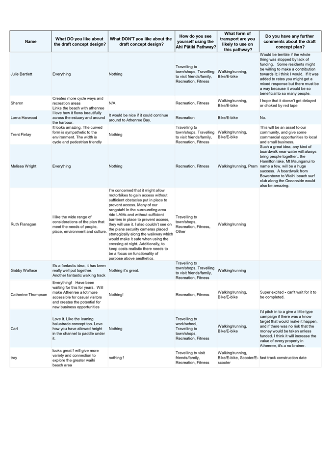 A white and blue sheet of paper

AI-generated content may be incorrect.