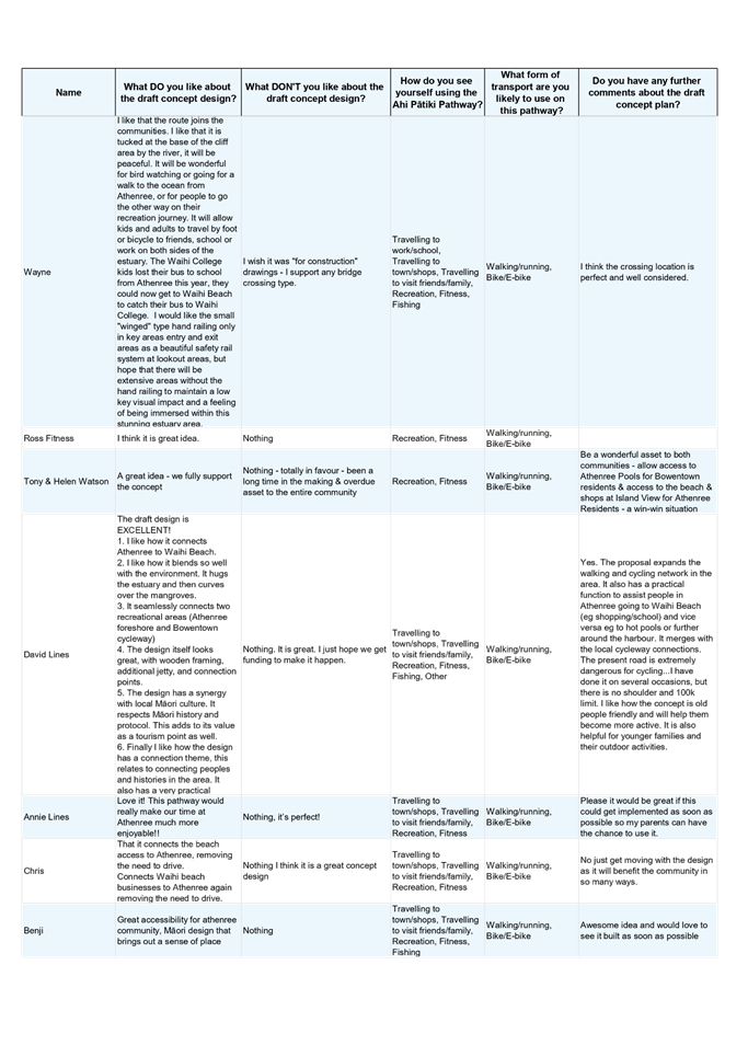 A white sheet with black text

AI-generated content may be incorrect.