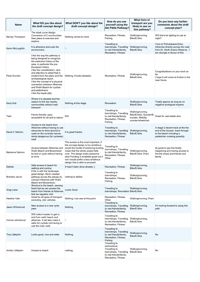 A white and blue sheet with black text

AI-generated content may be incorrect.
