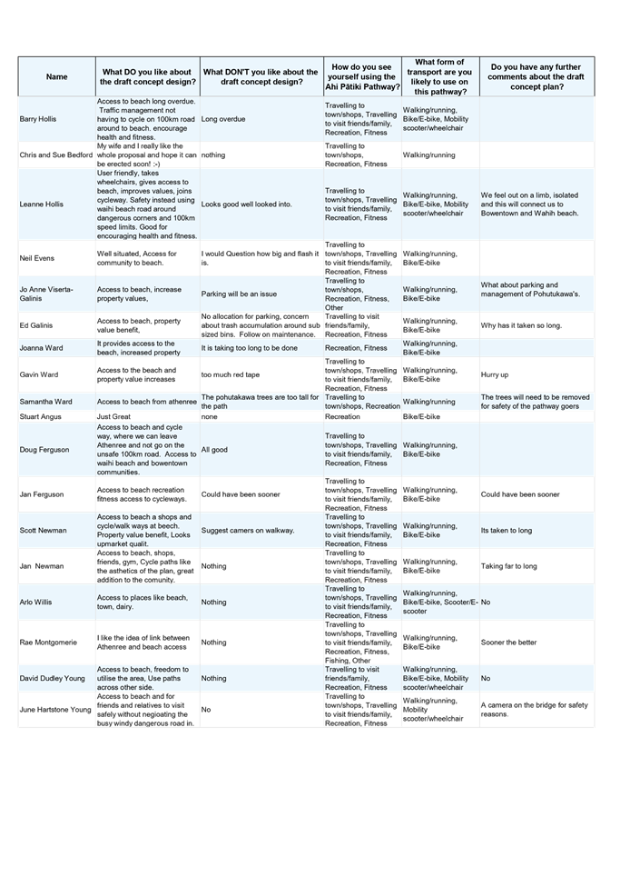 A white and blue list with black text

AI-generated content may be incorrect.